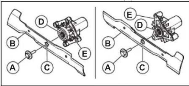 HUSQVARNA TC 238T - Sostituzione delle lame - 2