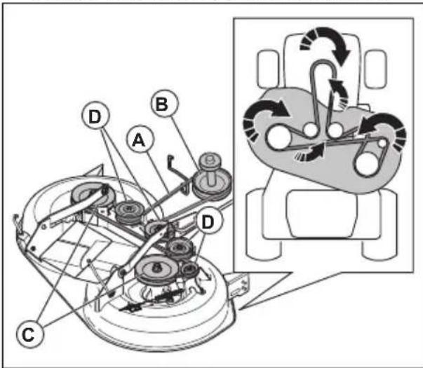HUSQVARNA TC 238T - Rimozione della cinghia di trasmissione per piatto di taglio - 1