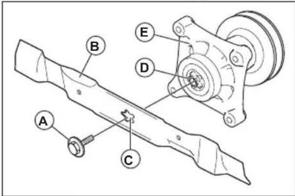 HUSQVARNA TS 142L - ATTENZIONE: Utilizzare - 1