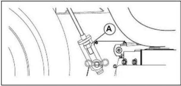 HUSQVARNA TS 142L - To adjust the parallelism of the cutting deck - 1