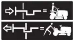 HUSQVARNA TS 142L - Symbols on the product - 48