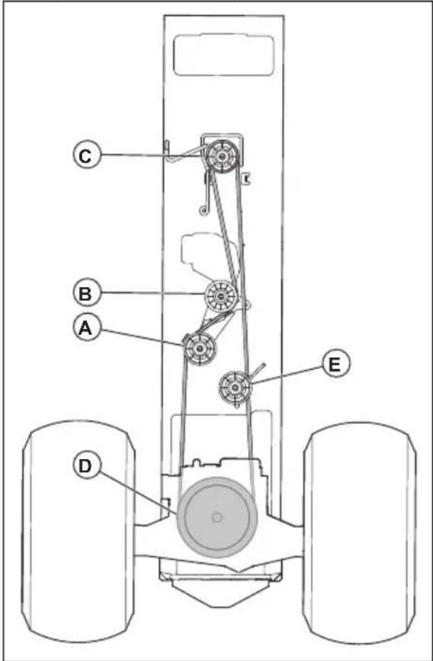 HUSQVARNA TS 142L - Sustitución de la correa de transmisión - 1