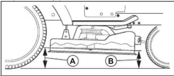 HUSQVARNA TS 142L - ADVERTENCIA: Las - 1