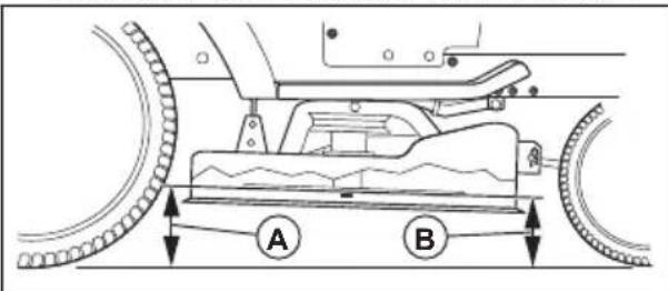 HUSQVARNA TS 142L - So führen Sie eine präzise Anpassung der Seiten des Mähdecks durch - 5