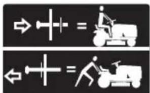 HUSQVARNA TS 142L - Symbols on the product - 46