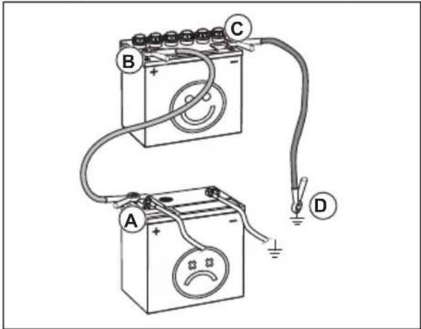 HUSQVARNA TS 142L - To connect the jumper cables - 3