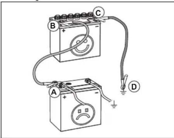 HUSQVARNA TS 142L - Conexión de los cables de puente - 3