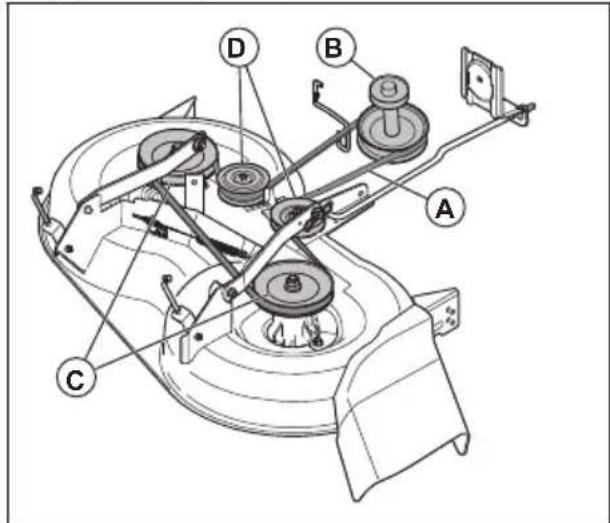 HUSQVARNA TS 142L - To remove the drive belt for the cutting deck - 1