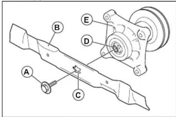 HUSQVARNA TS 142L - Pour remplacer les lames - 2