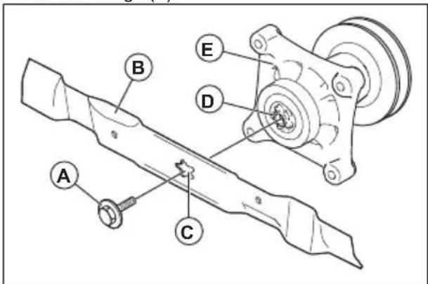 HUSQVARNA TS 142L - So ersetzen Sie die Klingen - 2