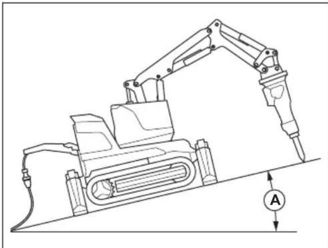 HUSQVARNA TC 130 - Safety instructions for operation on slopes - 3