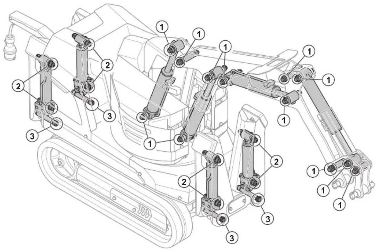 HUSQVARNA TC 130 - De scharnierverbindingen controleren - 1
