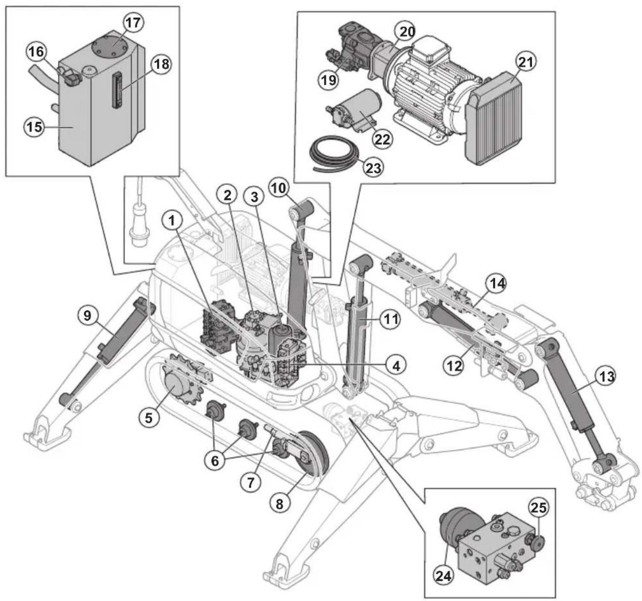 HUSQVARNA TC 130 - Product overview, hydraulic system (DXR 275, DXR 305, DXR 315) - 1