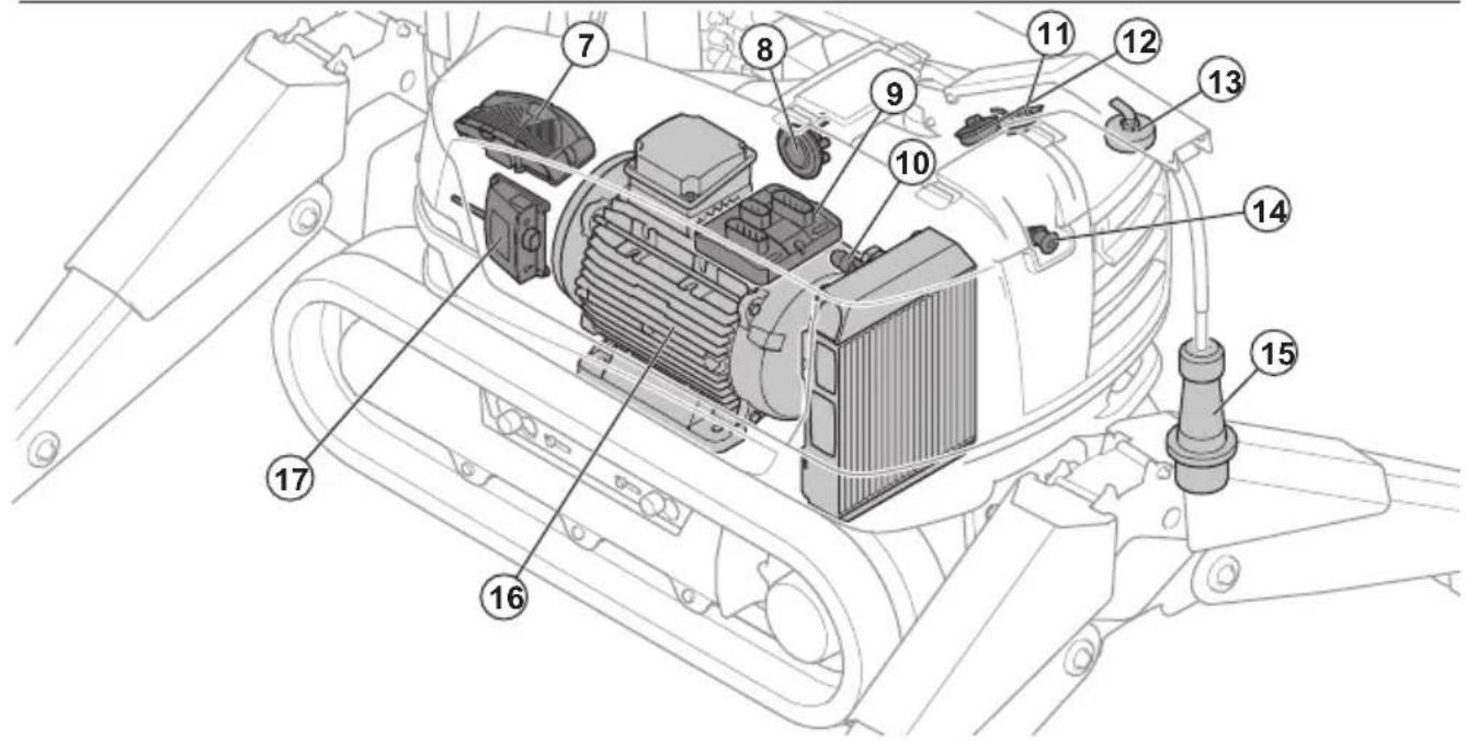 HUSQVARNA TC 130 - Geräteübersicht (DXR 275, DXR 305, DXR 315) - 6