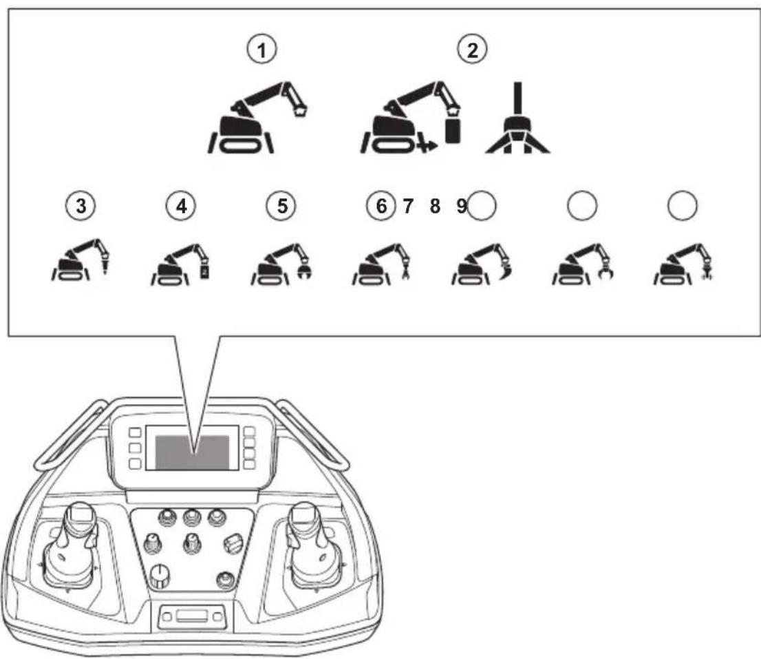 HUSQVARNA TC 130 - Symbole in der Geräteansicht auf dem Display - 1