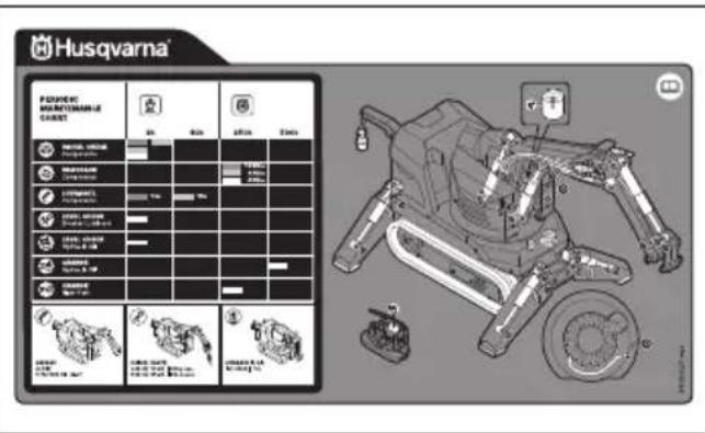 HUSQVARNA TC 130 - Aufkleber am Gerät - 2