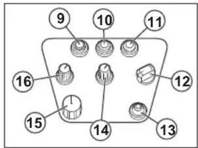 HUSQVARNA TC 130 - Overzicht afstandsbediening - 3