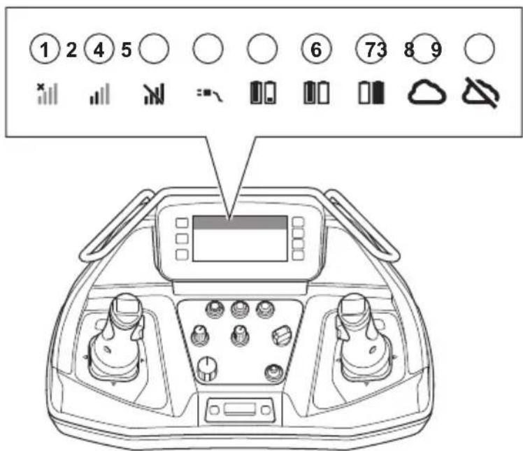 HUSQVARNA TC 130 - Symbole in der oberen Leiste auf dem Display - 1