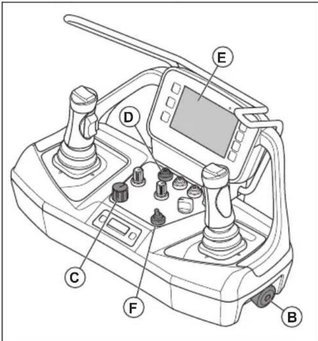 HUSQVARNA TC 130 - To start the product (DXR 145) - 4