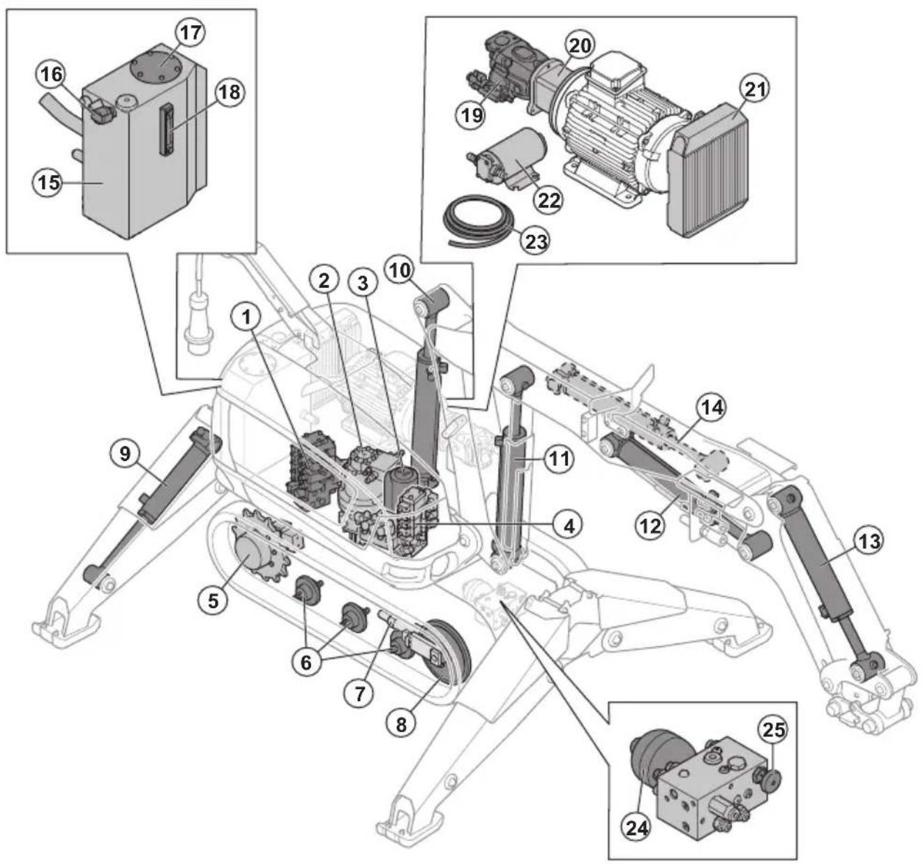 HUSQVARNA TC 130 - Geräteübersicht (DXR 275, DXR 305, DXR 315) - 4