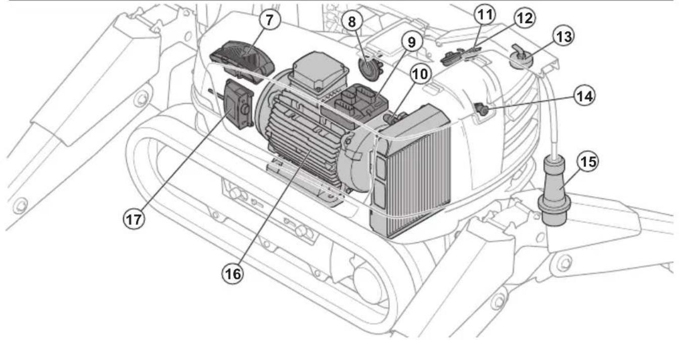 HUSQVARNA TC 130 - Product overview, hydraulic system (DXR 275, DXR 305, DXR 315) - 3