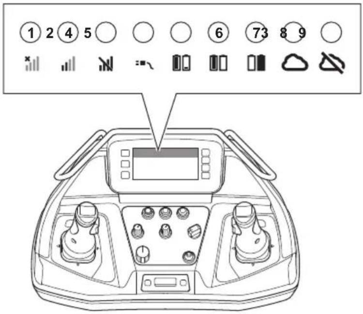 HUSQVARNA TC 130 - Symbols on the quick guide decal - 8