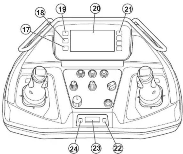 HUSQVARNA TC 130 - Übersicht Fernbedienung - 5