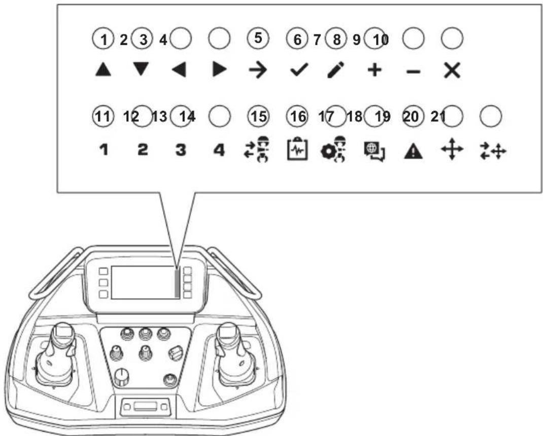 HUSQVARNA TC 130 - Symbole in der oberen Leiste auf dem Display - 4