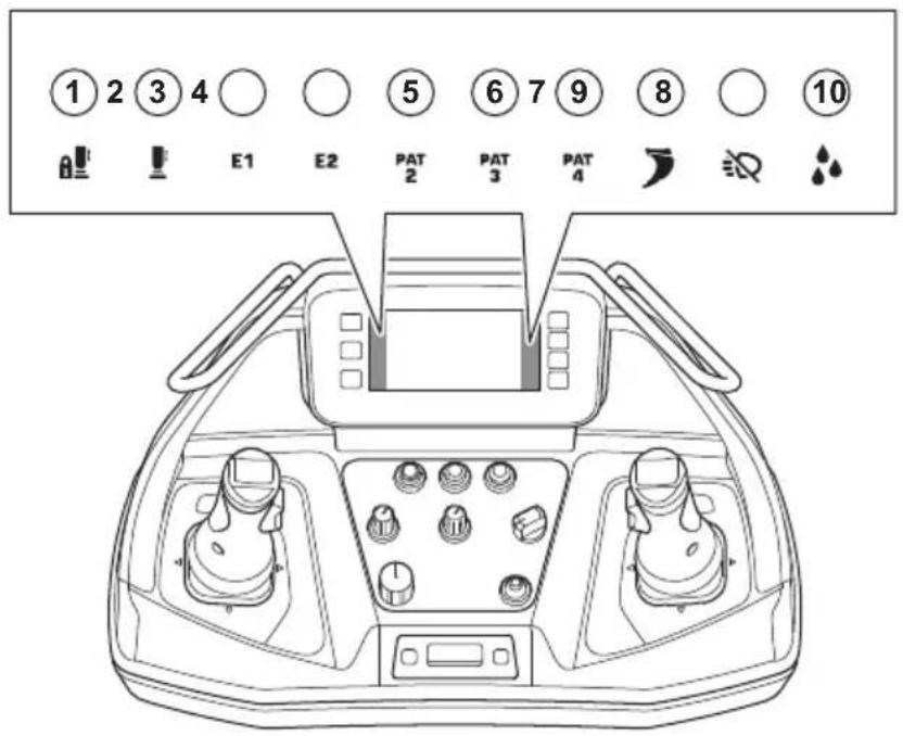 HUSQVARNA TC 130 - Symboles sur l'autocollant de guide rapide - 9