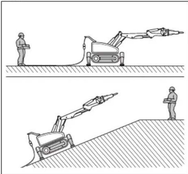 HUSQVARNA TC 130 - Safety instructions for operation on slopes - 2