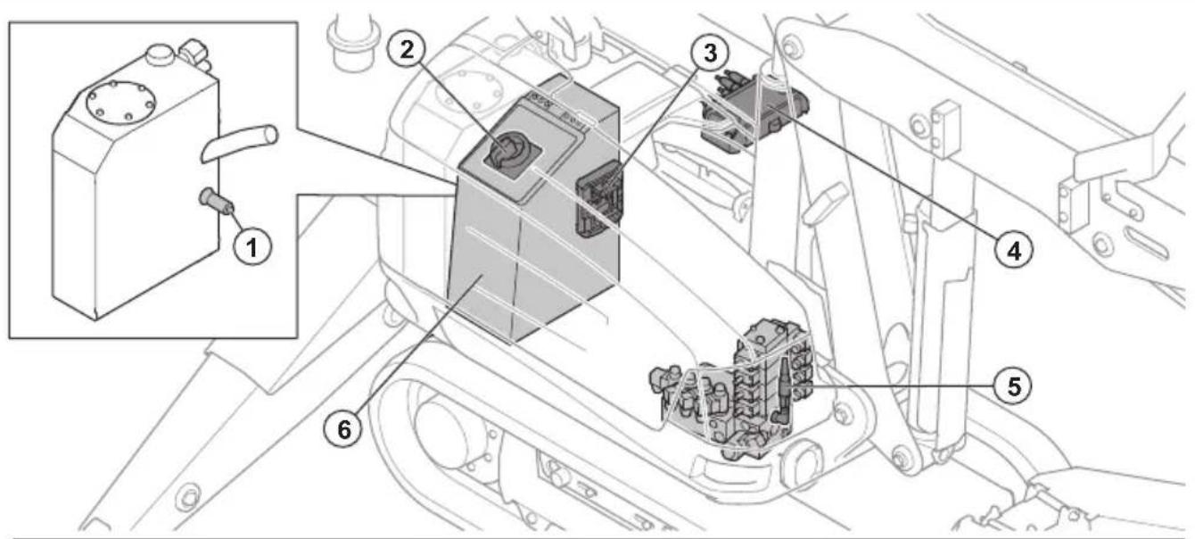 HUSQVARNA TC 130 - Product overview, hydraulic system (DXR 275, DXR 305, DXR 315) - 2