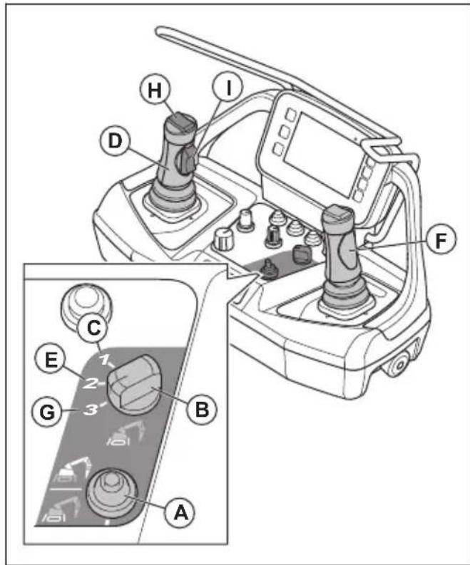 HUSQVARNA TC 130 - Operation modes - 1