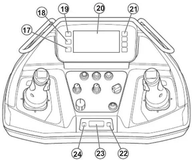 HUSQVARNA TC 130 - Overzicht afstandsbediening - 5