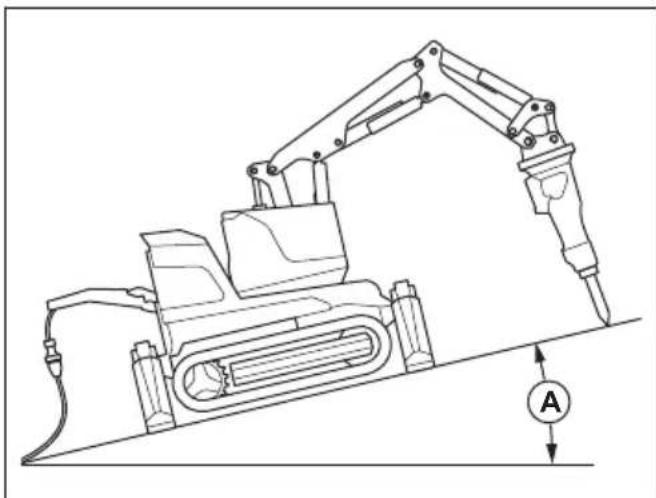 HUSQVARNA TC 130 - Sicherheitshinweise für den Betrieb an Hängen - 3