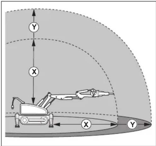 HUSQVARNA TC 130 - Work area safety - 2