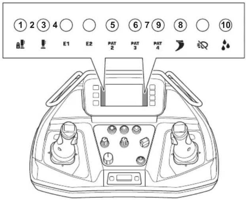 HUSQVARNA TC 130 - Symbolen op de sticker beknopte handleiding - 8
