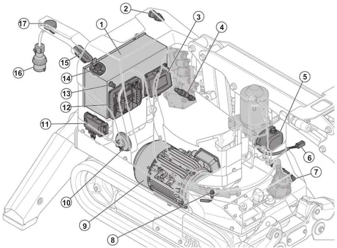 HUSQVARNA TC 130 - Geräteübersicht, elektrisches System (DXR 95) - 1