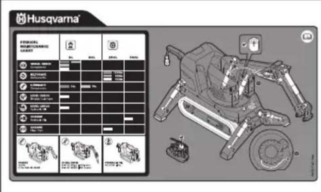 HUSQVARNA TC 130 - Stickers op het product - 2