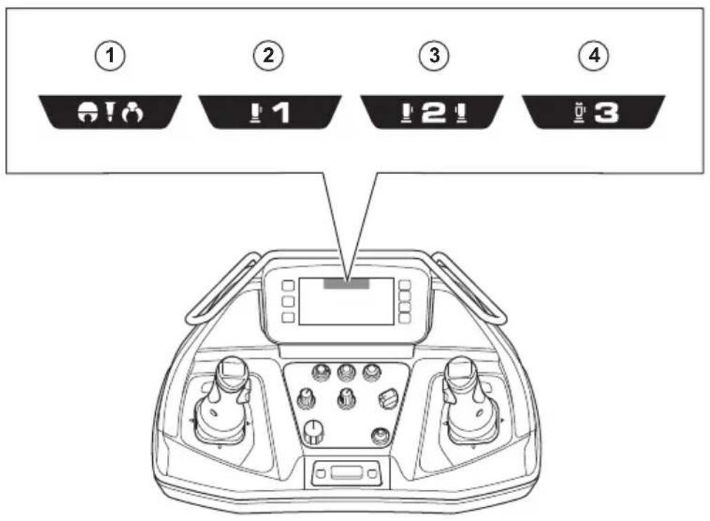 HUSQVARNA TC 130 - Symbolen op de sticker beknopte handleiding - 9