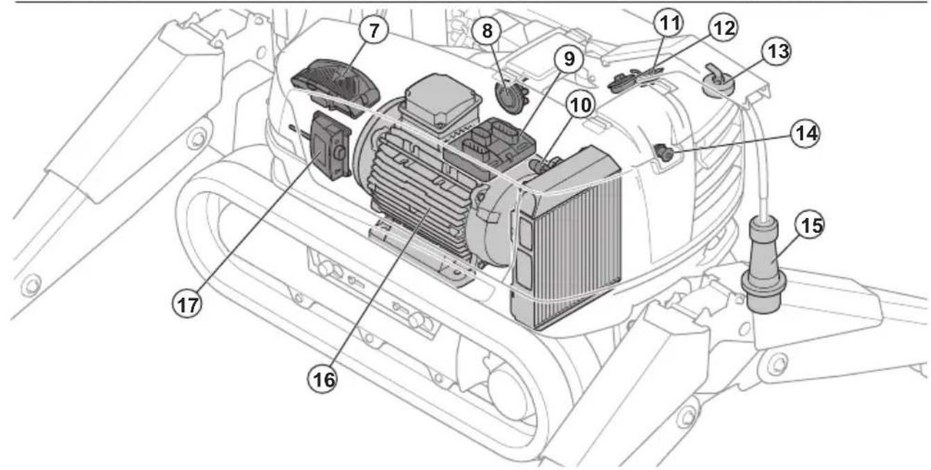 HUSQVARNA TC 130 - Présentation du produit, système électrique (DXR 275, DXR 305, DXR 315) - 2