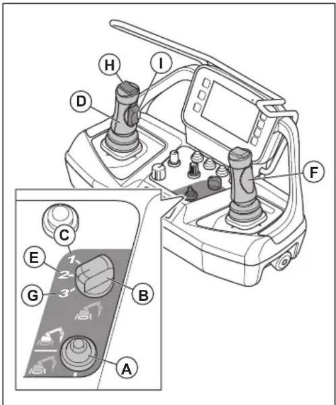 HUSQVARNA TC 130 - Bedieningsmodi - 1