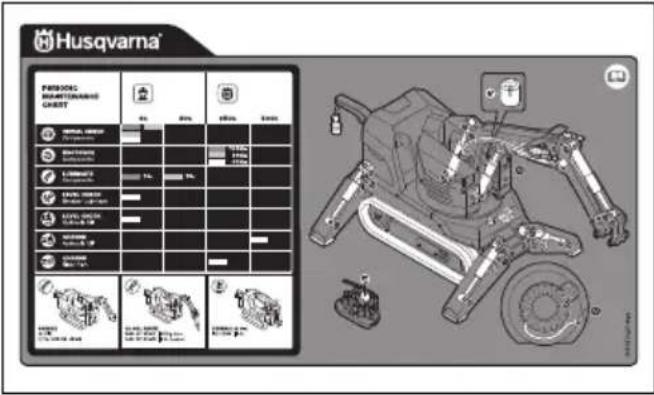 HUSQVARNA TC 130 - Autocollants apposés sur le produit - 2