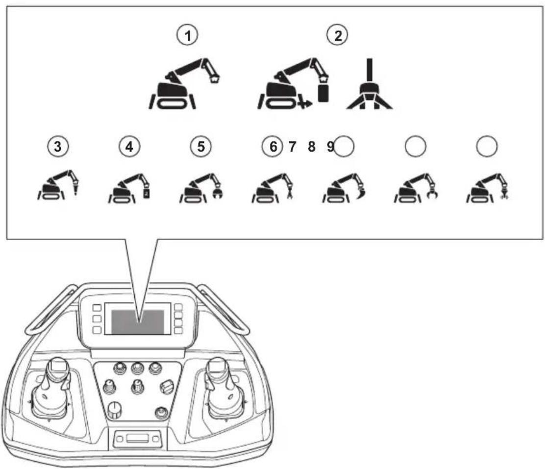 HUSQVARNA TC 130 - Symbols in the product view on the display - 1