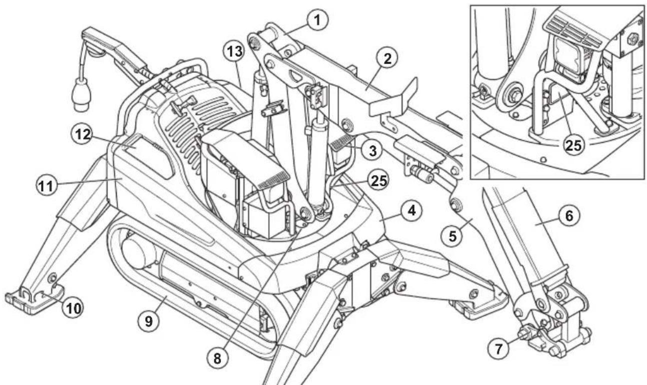 HUSQVARNA TC 130 - Geräteübersicht (DXR 145) - 1