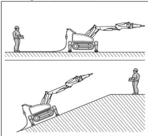 HUSQVARNA TC 130 - Instructions de sécurité pour l'utilisation en pente - 2