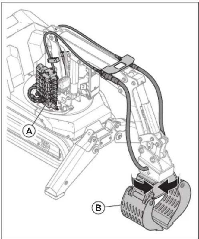 HUSQVARNA TC 130 - Fonction hydraulique supplémentaire (DXR 95) - 1