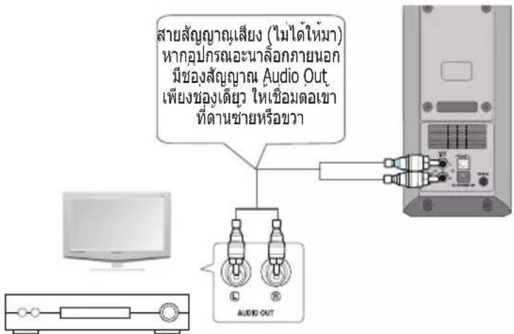 SAMSUNG HWH20 - อุปกรณ์สัญญาณอะนาล็อก เช่น ทีวี หรืออุปกรณ์แหล่งสัญญาณ - 1