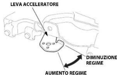 STIGA Estate Pro 9102 XWSY - IMPOSTAZIONE DEL REGIME DEL MOTORE - 1