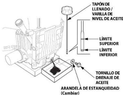 STIGA Estate Pro 9102 XWSY - Cambiodel acelte - 1