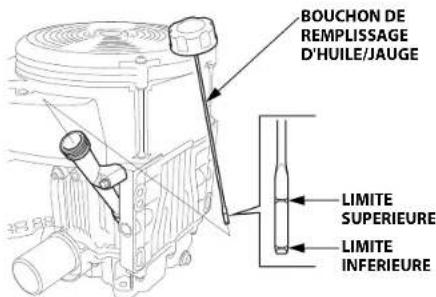 STIGA Estate Pro 9102 XWSY - Vérification du niveau d'huile - 1